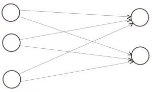 Read more about the article Describe the Kohonen Self-Organizing Maps and its algorithm