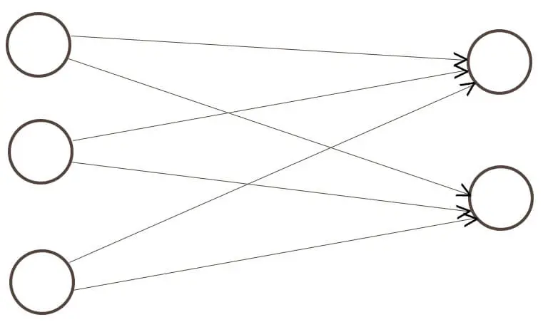 Describe the Kohonen Self-Organizing Maps and its algom.